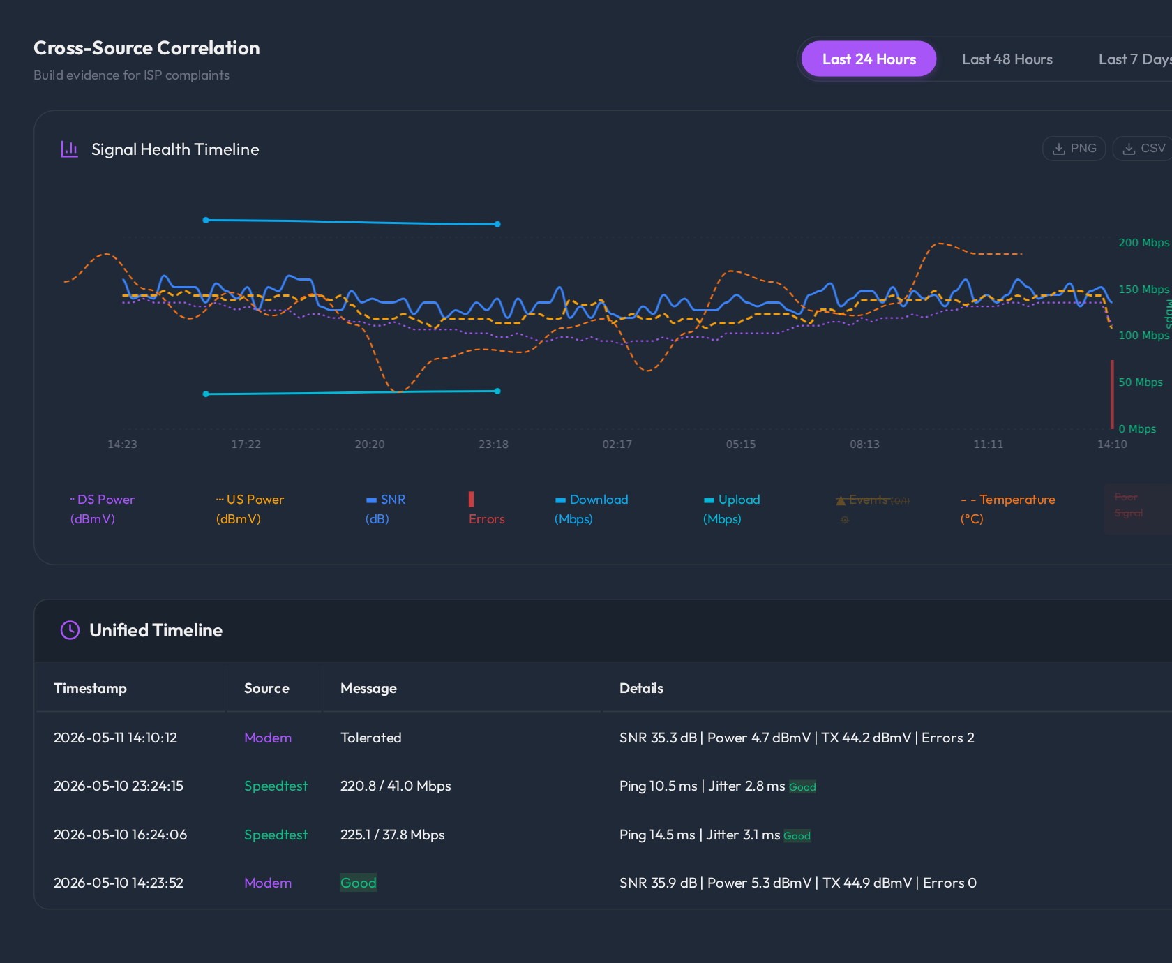 DOCSight correlation view lining up signal, speed and event history